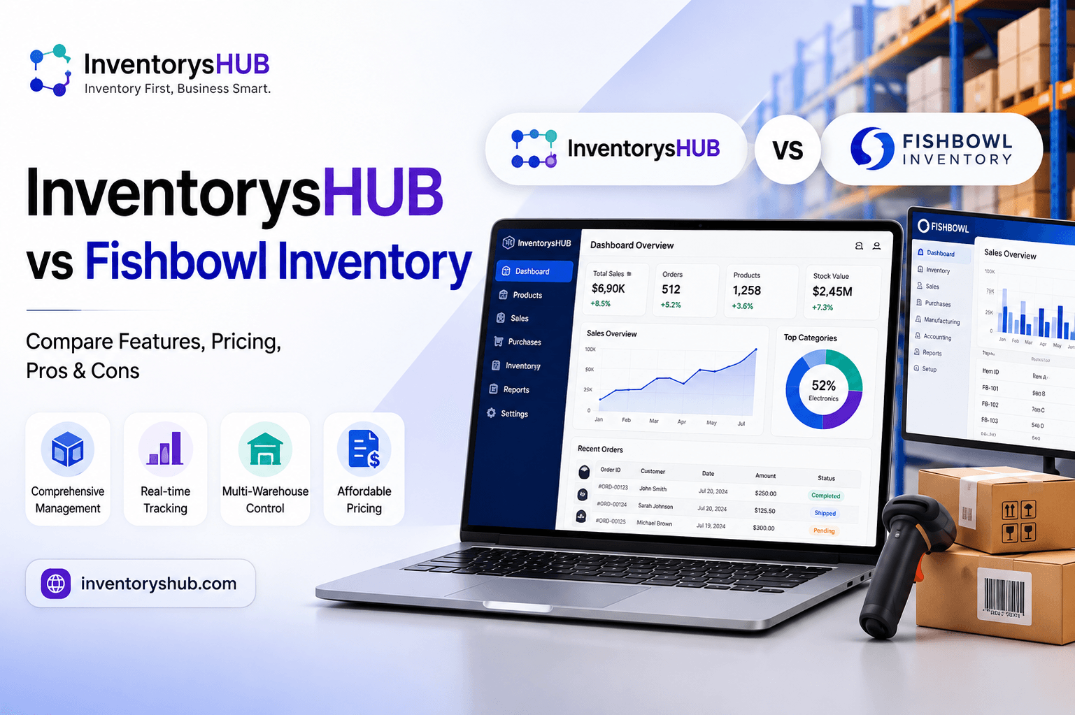 How Order Management Software Improves Inventory Accuracy and Fulfillment